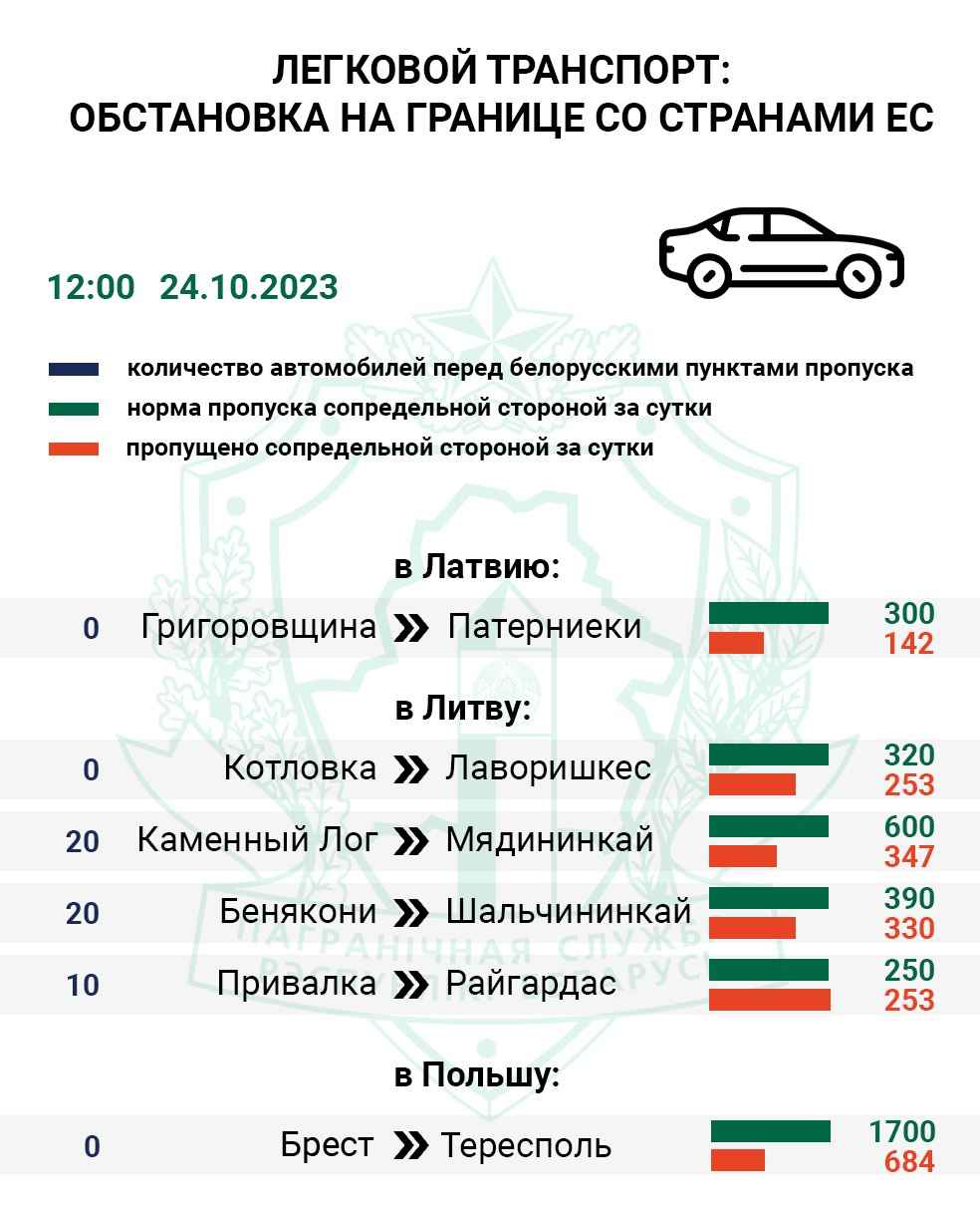 В литовском Мядининкае за сутки оформили всего 15% грузовиков от нормы photo_2023-10-24_12-05-59