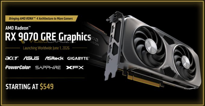 AMD Radeon RX 9070 GRE выходит на мировой рынок: 12 ГБ памяти и производительность на уровне RTX 5070 AMD Radeon RX 9070 GRE выходит на мировой рынок: 12 ГБ памяти и производительность на уровне RTX 5070