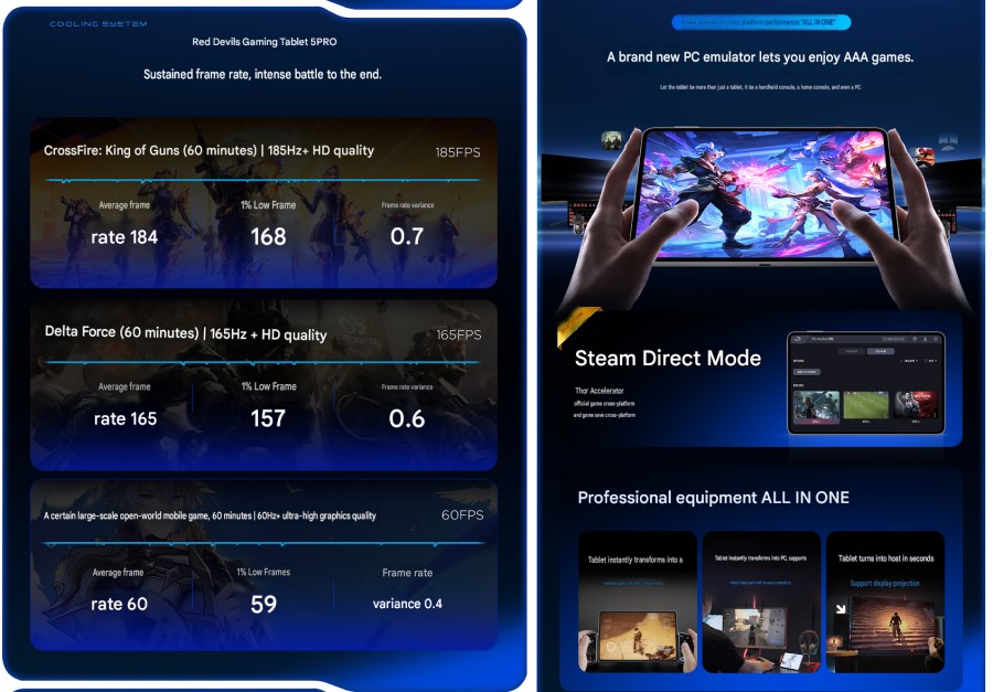 Игровые возможности планшета Gaming Tablet 5 Pro